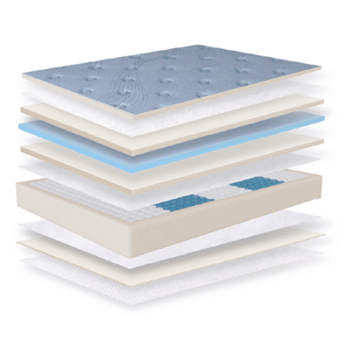 Matelas Jean-Louis Scherrer – Image 2